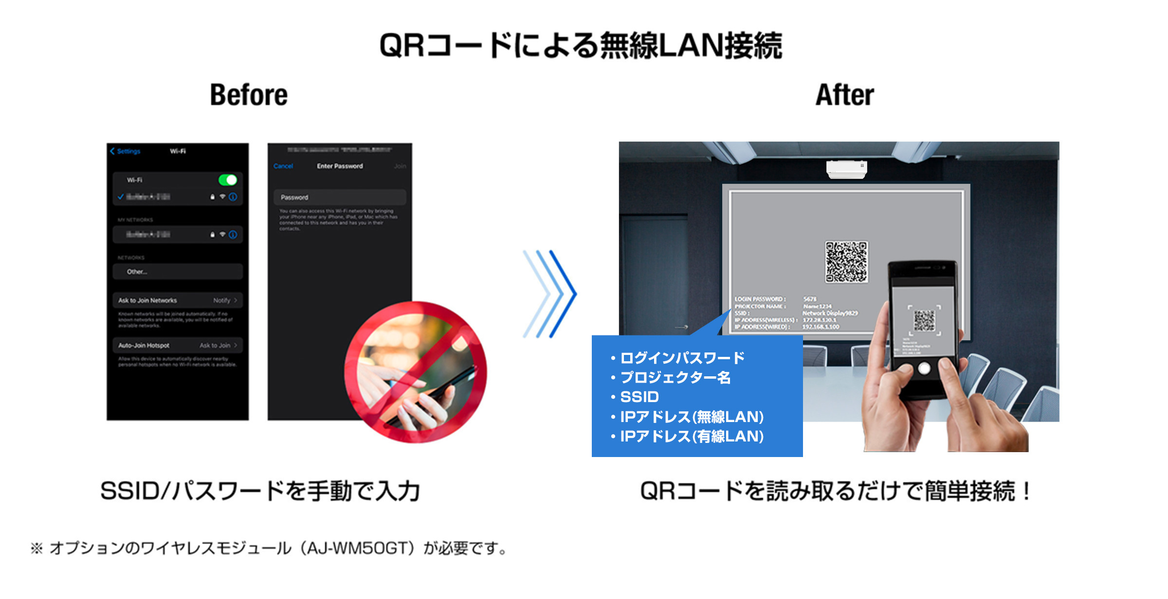 スクリーンに表示されるQRコードを読み取れば接続完了