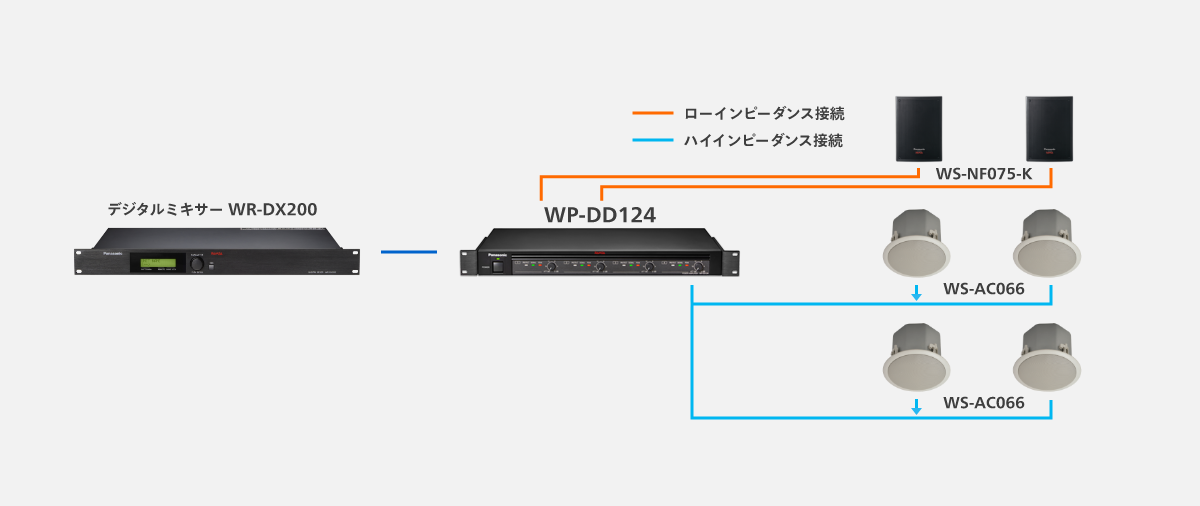 デジタルパワーアンプ WP-DD124・WP-DD124DAN - 製品一覧 - パワー