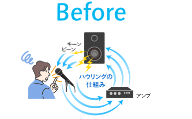 ハウリングが起こるbefore