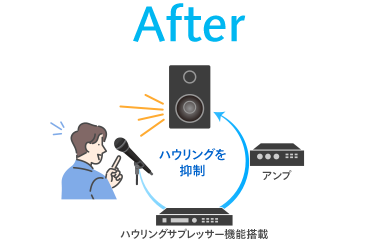 ハウリングが起こるafter