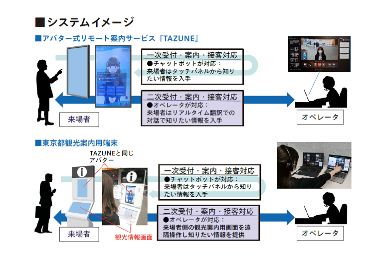 システムイメージ