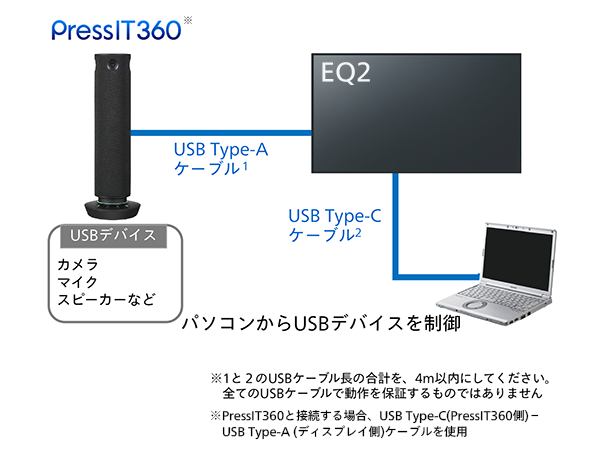 USBパススルー機能