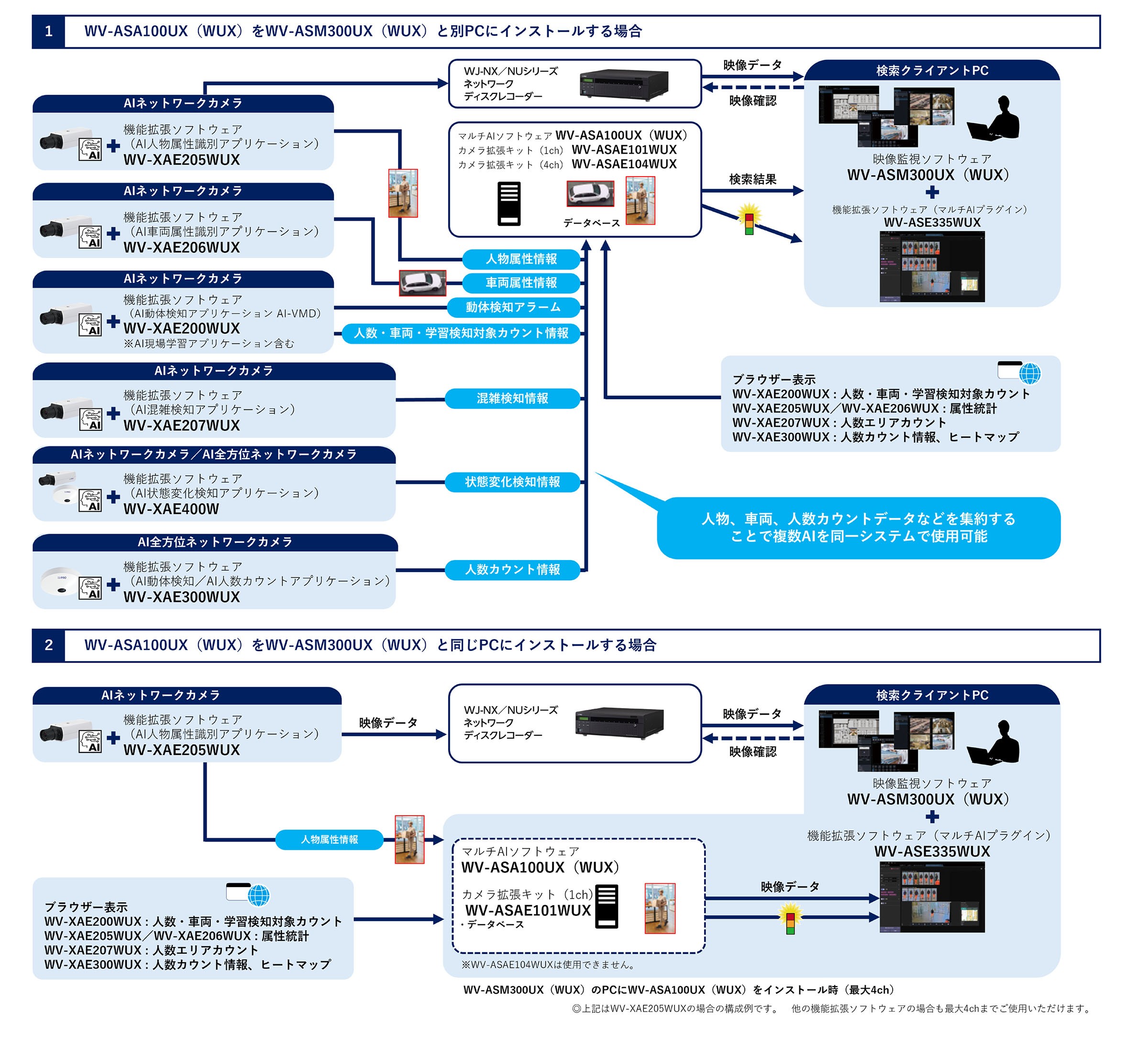 WV-ASA100UX_システム図イメージ