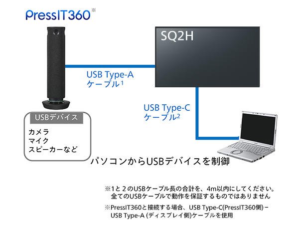 会議準備の手間が省けるUSBパススルー機能