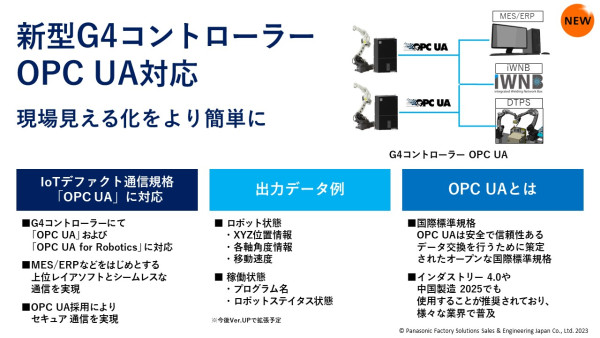 新型G4コントローラーOPC UA対応のスライドの画像
