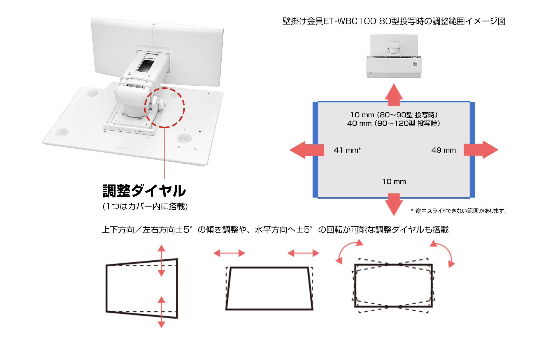 WBC100説明