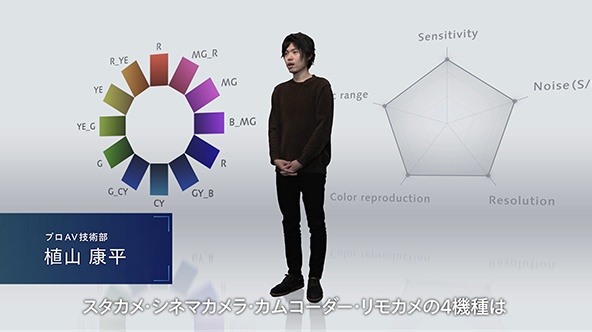 プロAV技術部 植山 康平氏のインタビュー動画
