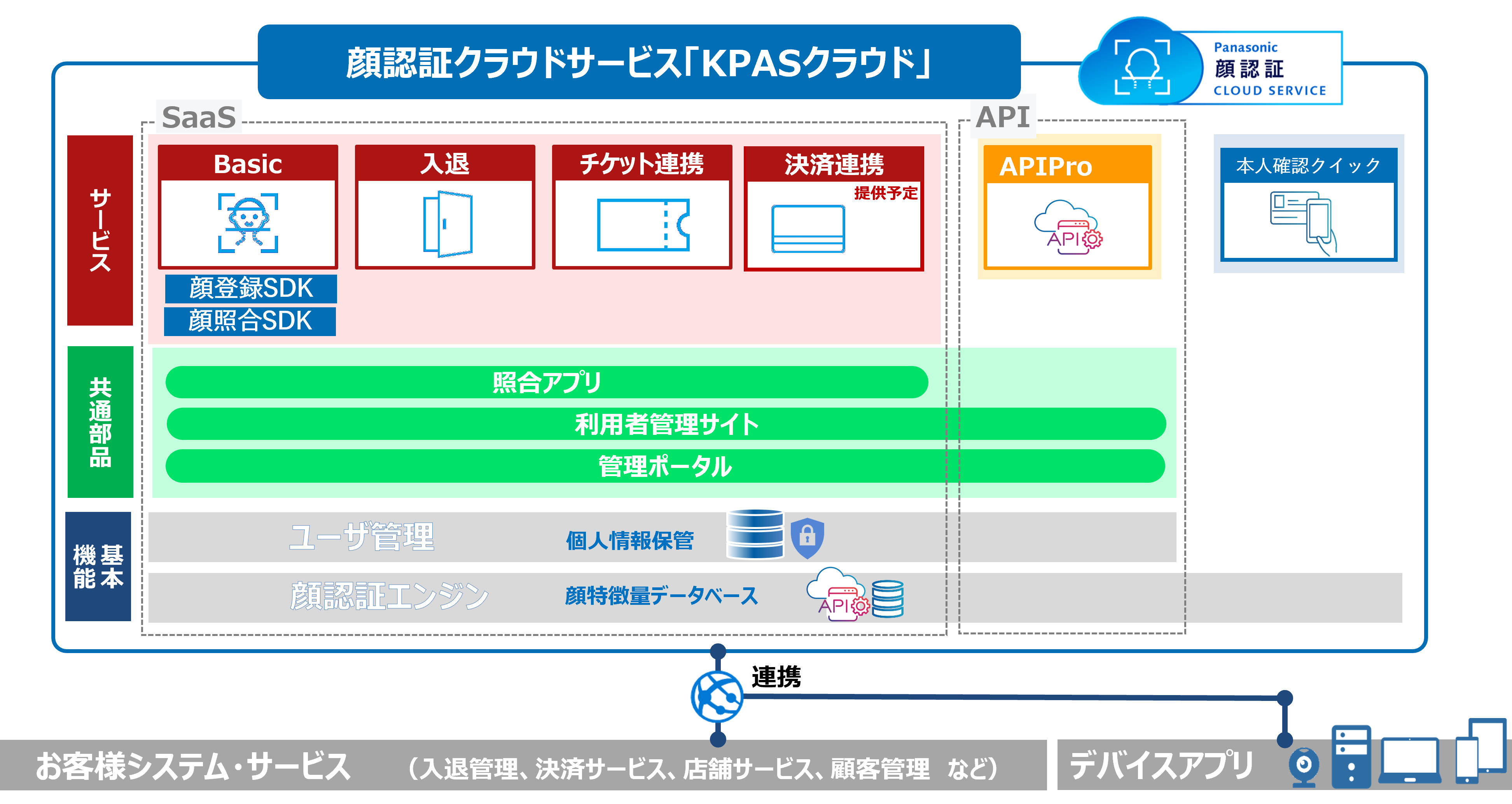 KPASクラウドシステム概要図202304