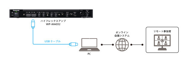 ハイフレックスアンプ WP-MA032 - 製品一覧 - アンプ - サウンド