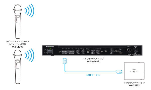 ハイフレックスアンプ WP-MA032 - 製品一覧 - アンプ - サウンド 