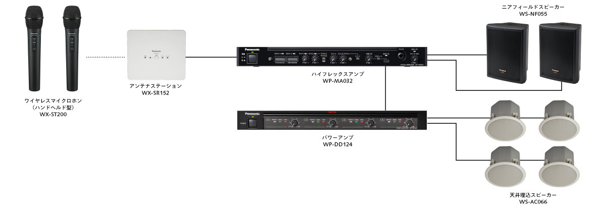 ハイフレックスアンプ WP-MA032 - 製品一覧 - アンプ - サウンド 