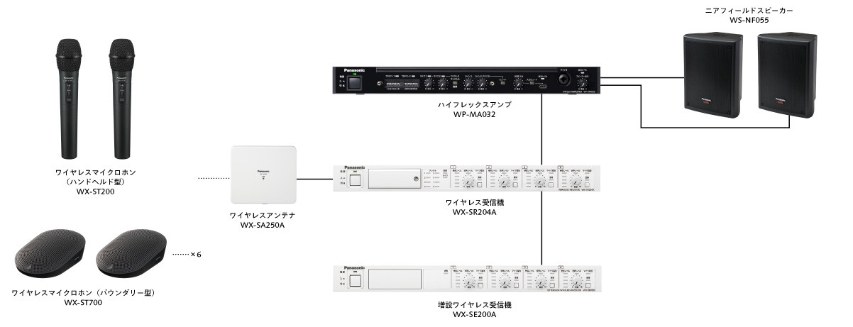 システム構成例（マイクロホン増設時）