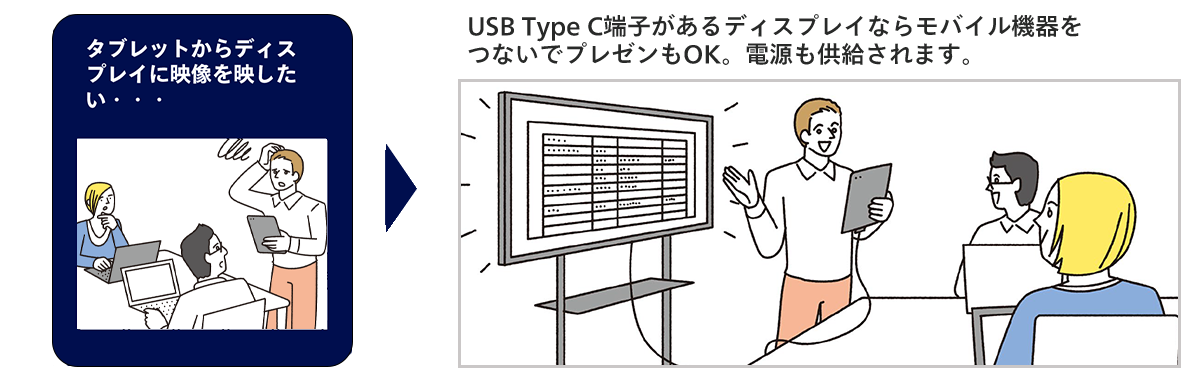 モバイル機器を会議でも活用したい画像