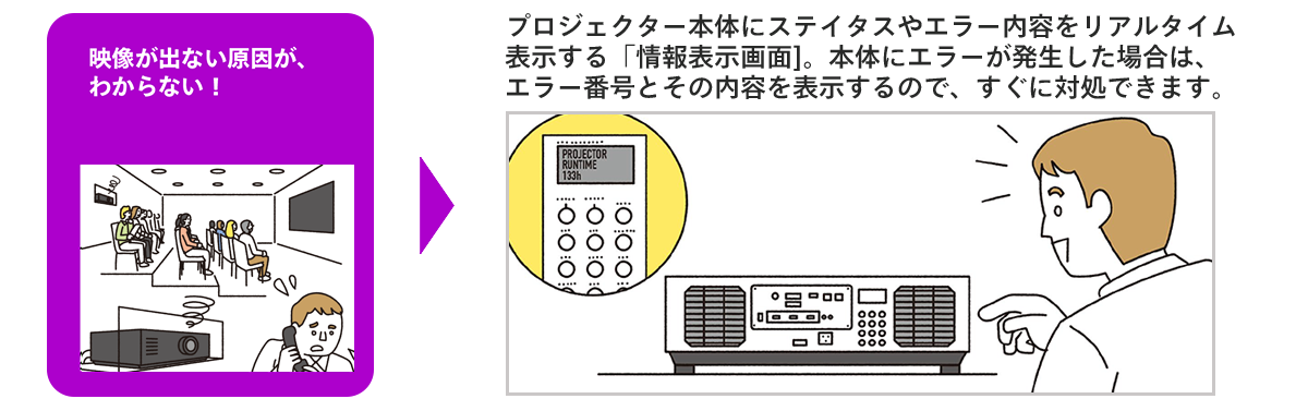 ホールのプロジェクターにエラーが起きてもすぐに対応したい画像