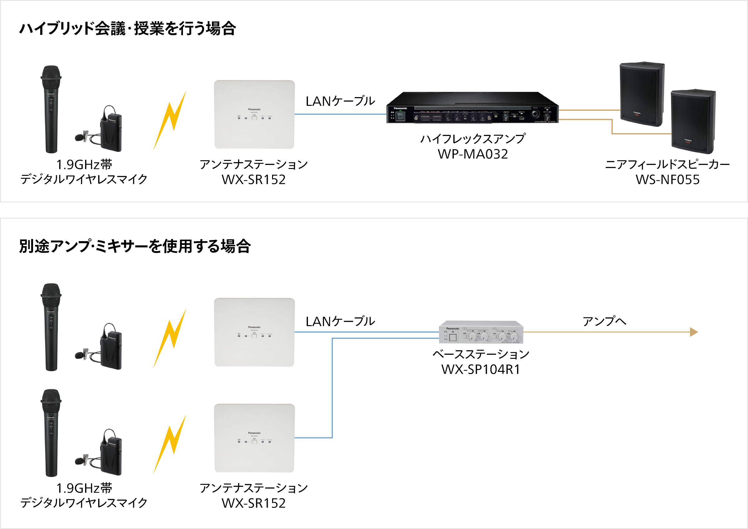 アンテナステーション WX-SR152 - 製品一覧 - 1.9GHz 帯デジタル