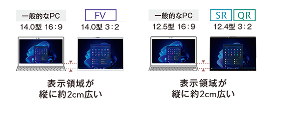 一般的なPCとの表示領域の違い