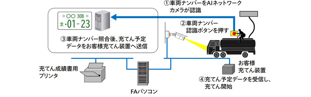 システムイメージ