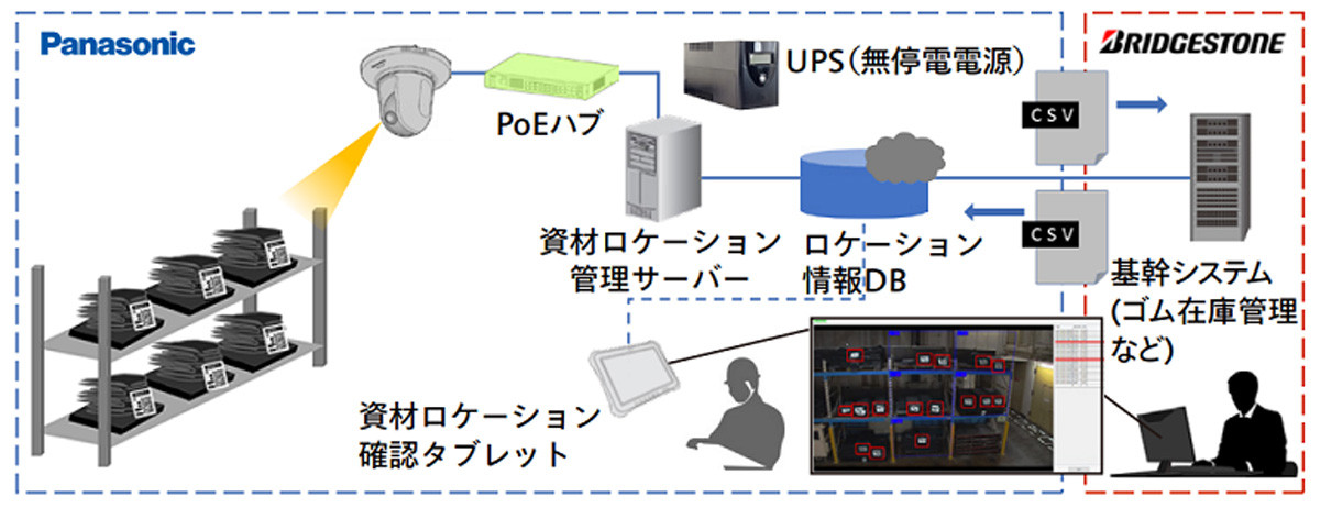 システムイメージ