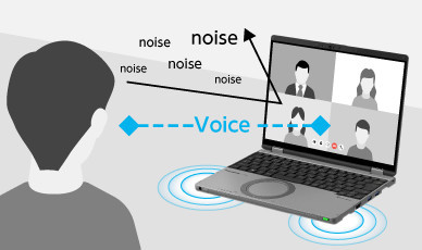 快適なWeb会議を実現するコミュニケーション機能