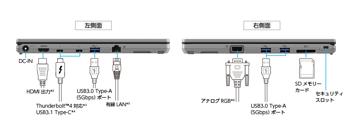 SR側面インターフェース