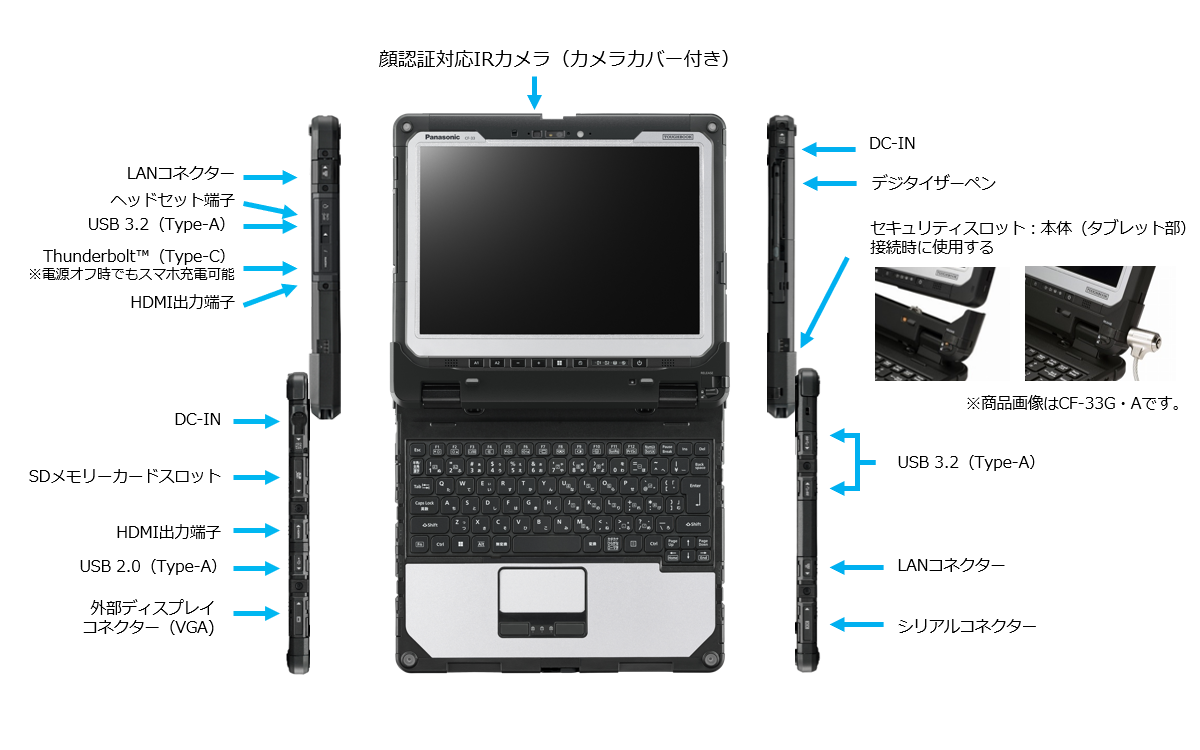 CF-33U - タフブック - パナソニック コネクト