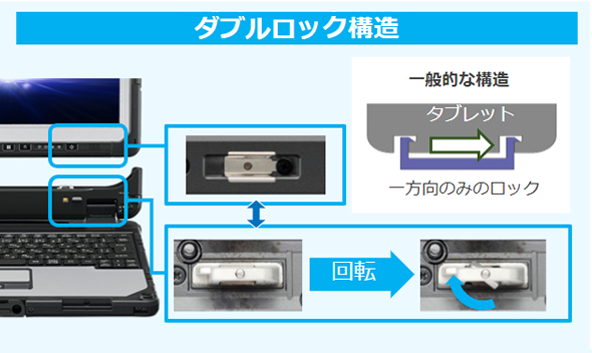 着脱機構（特許出願中）