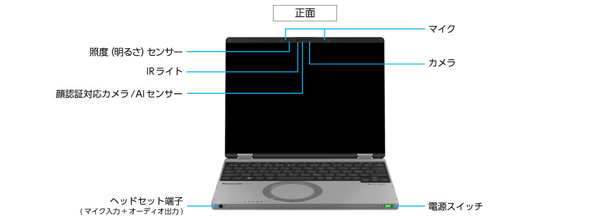 SRインターフェース