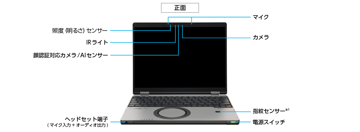 Windowsノート本体 Panasonic Let's note SR4 CF-SR4RFAAS LTE SR（SR4） - レッツノート（法人向け） - パナソニック コネクト
