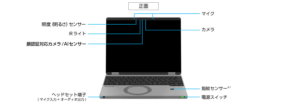 QR（QR4） - レッツノート（法人向け） - パナソニック コネクト