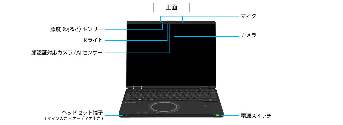 Univ.モデル CF-QR4 - レッツノート - パナソニック コネクト