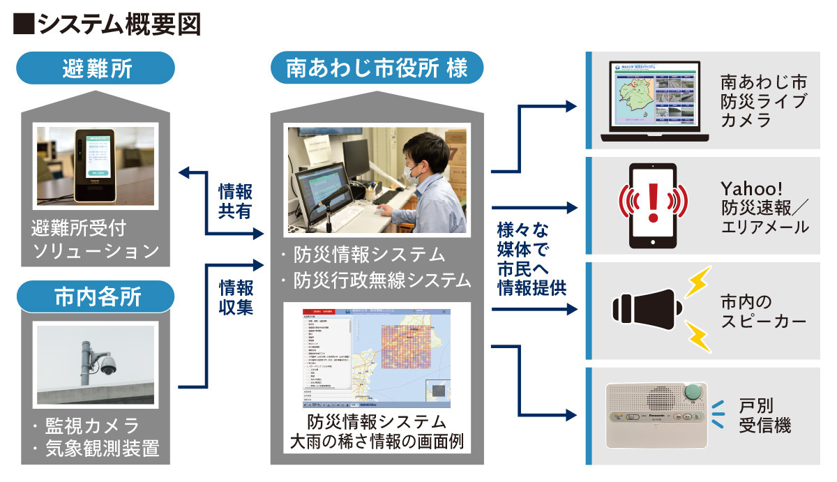 システムイメージ