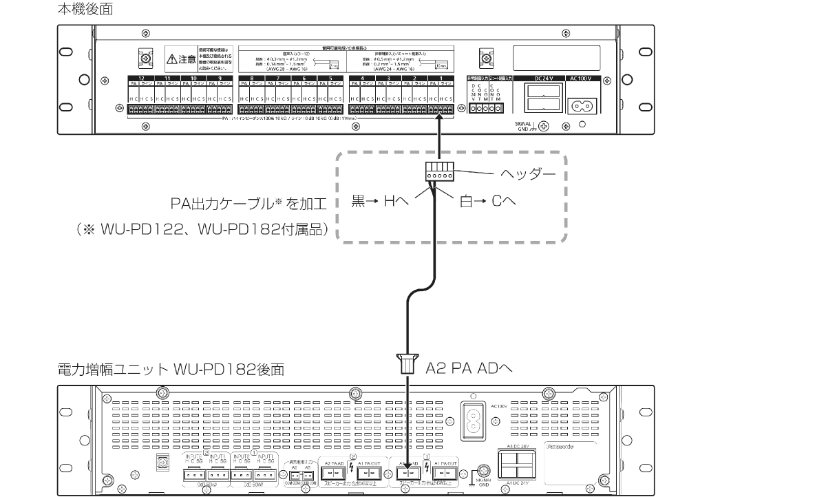 電力増幅ユニットとの接続