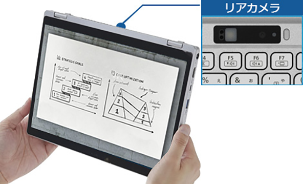 2in1 21年夏 秋冬 レッツノート パナソニック コネクト