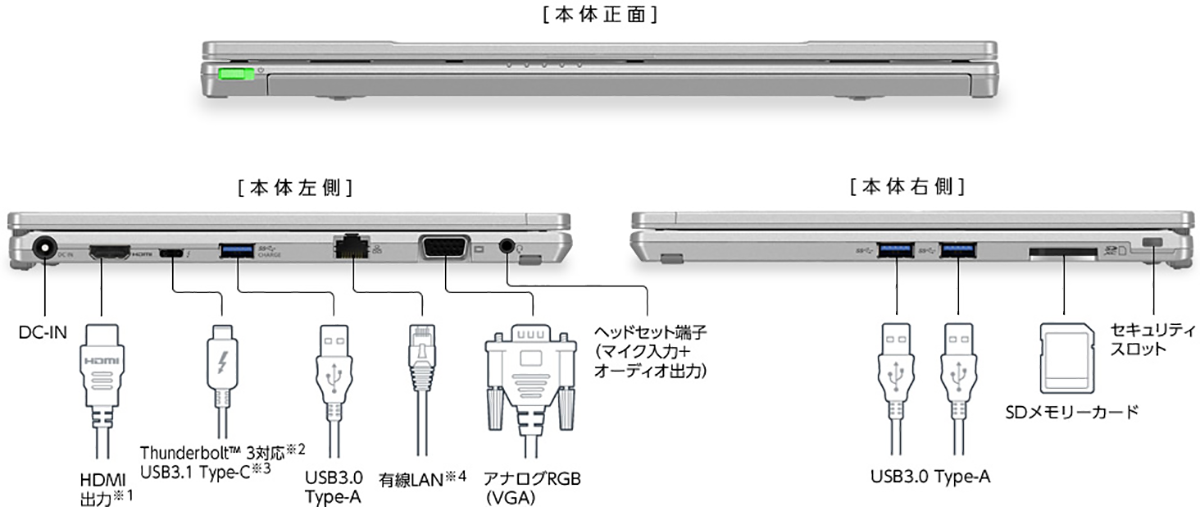 QVインターフェース