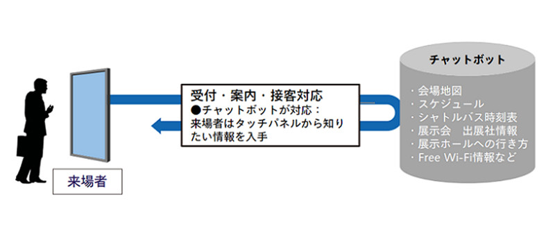 システムイメージ