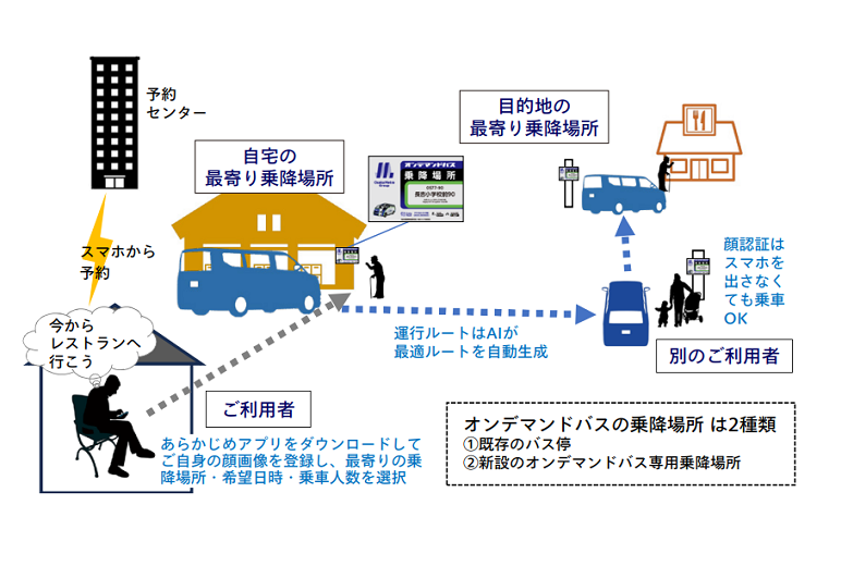 システムイメージ