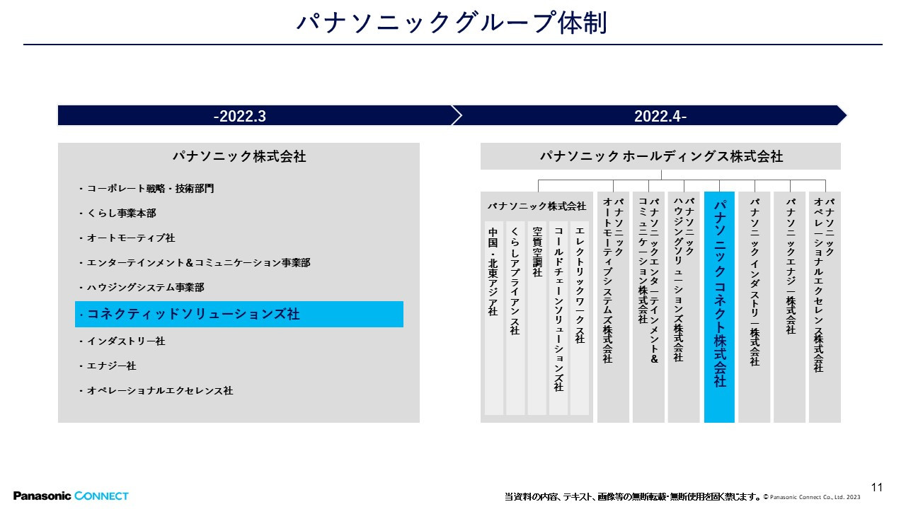 Japan IT Weekセミナープレゼンイメージ２