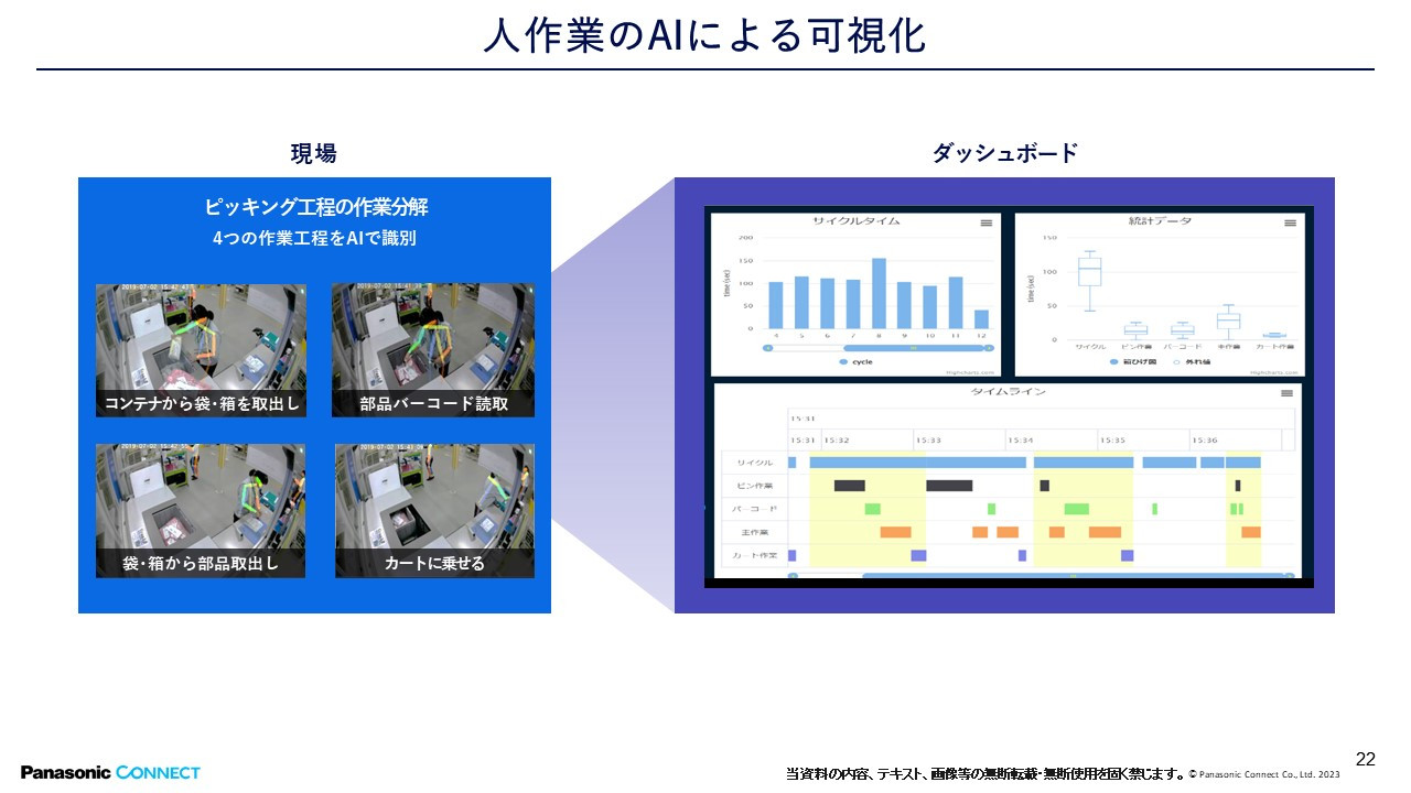 Japan IT Weekセミナープレゼンイメージ５