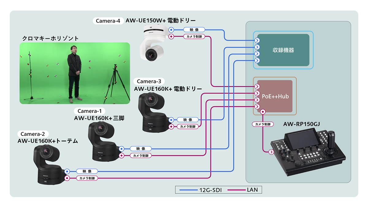 システム構成図の画像