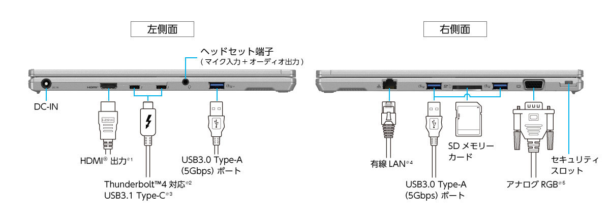 FV4インターフェース