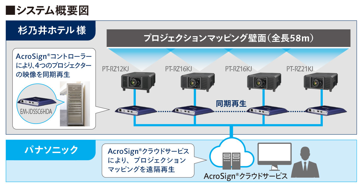 システム概要図