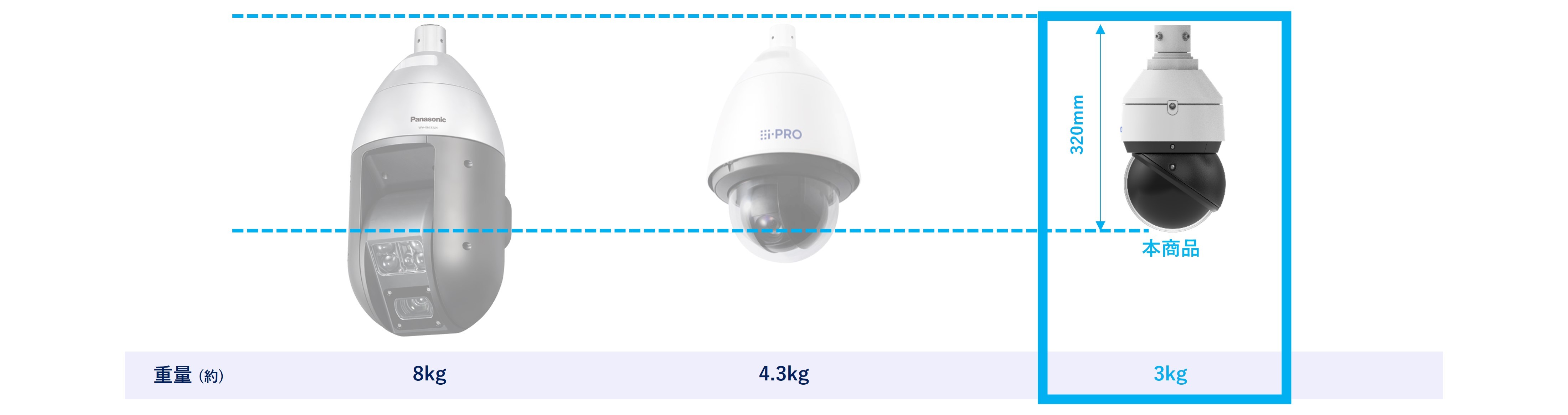 パナソニック製　防犯カメラ　WV-S6111 WV-S6111【販売終了】 (Panasonic) - システムケイカメラ