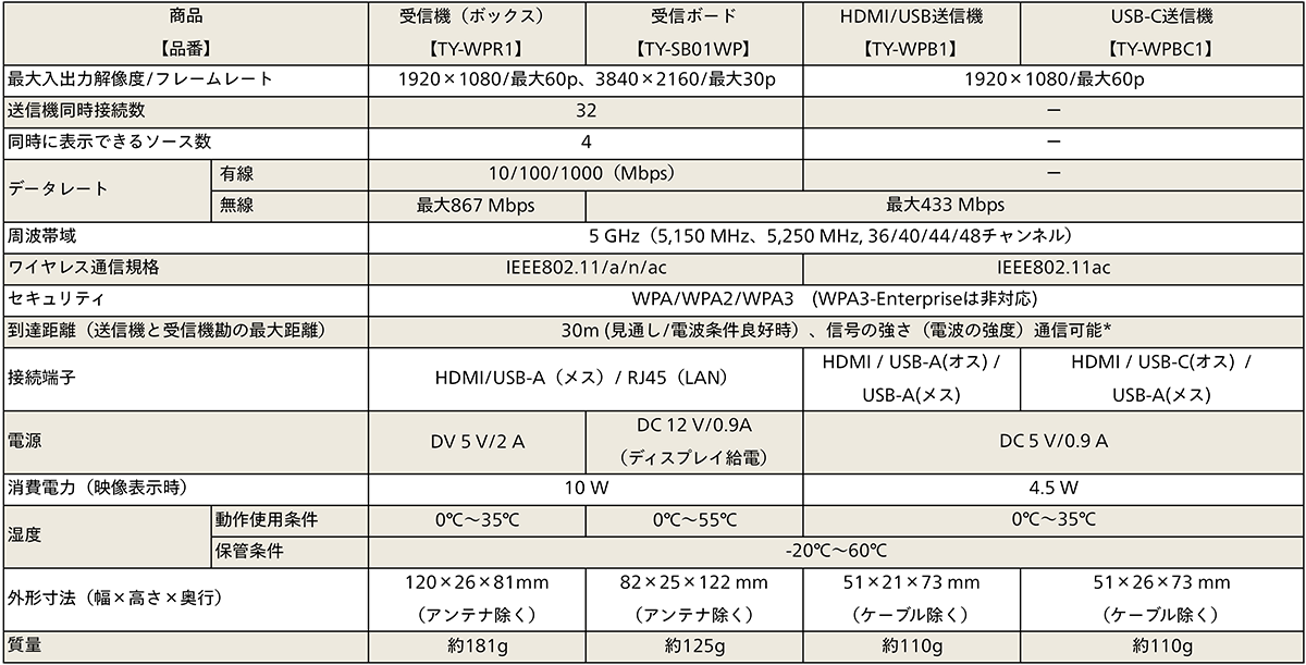 PressIT定格