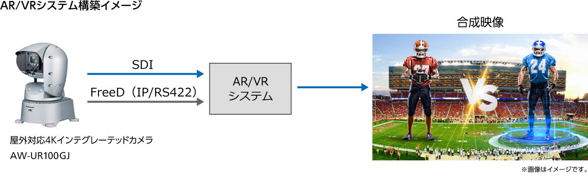 AR/VRシステム構築イメージ