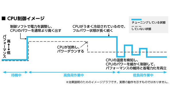 ダイワボウページ用のCPU制御イメージ図