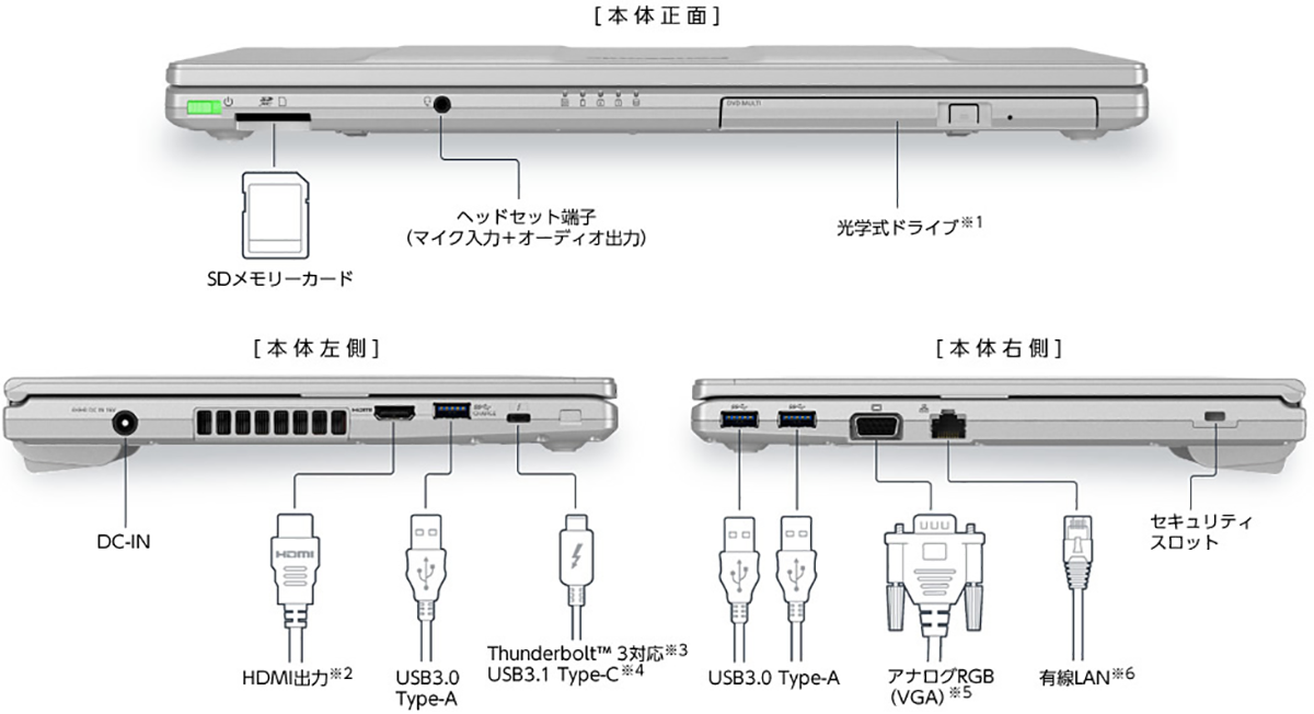 LVインターフェース