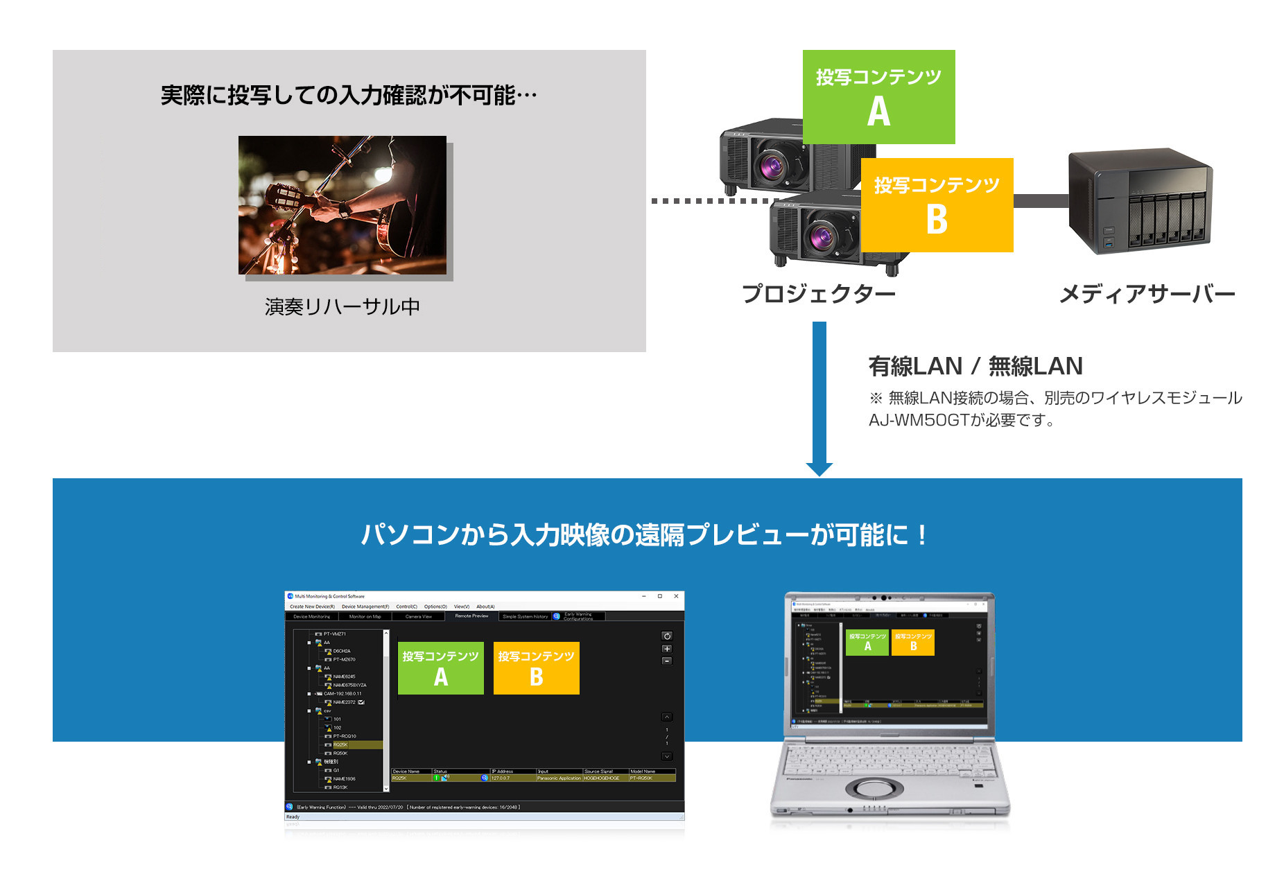 PT-RQ25K シリーズ - 業務用プロジェクター - パナソニック コネクト