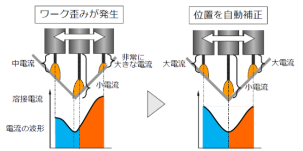 アークセンサーについて