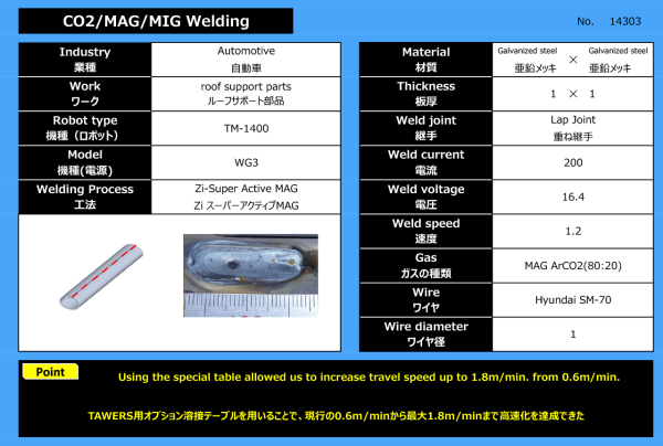 自動車分野　ルーフサポート部品