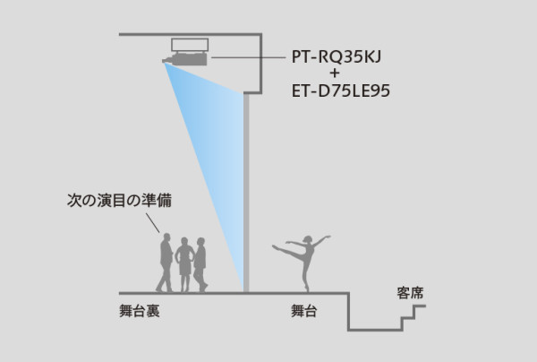 説明図